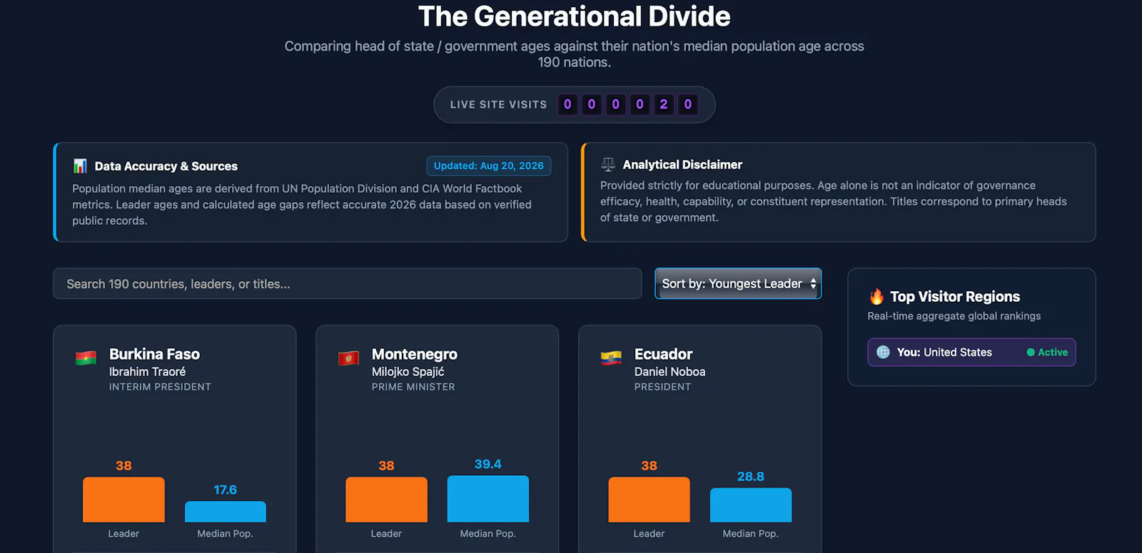 The Generational Gap screenshot 1