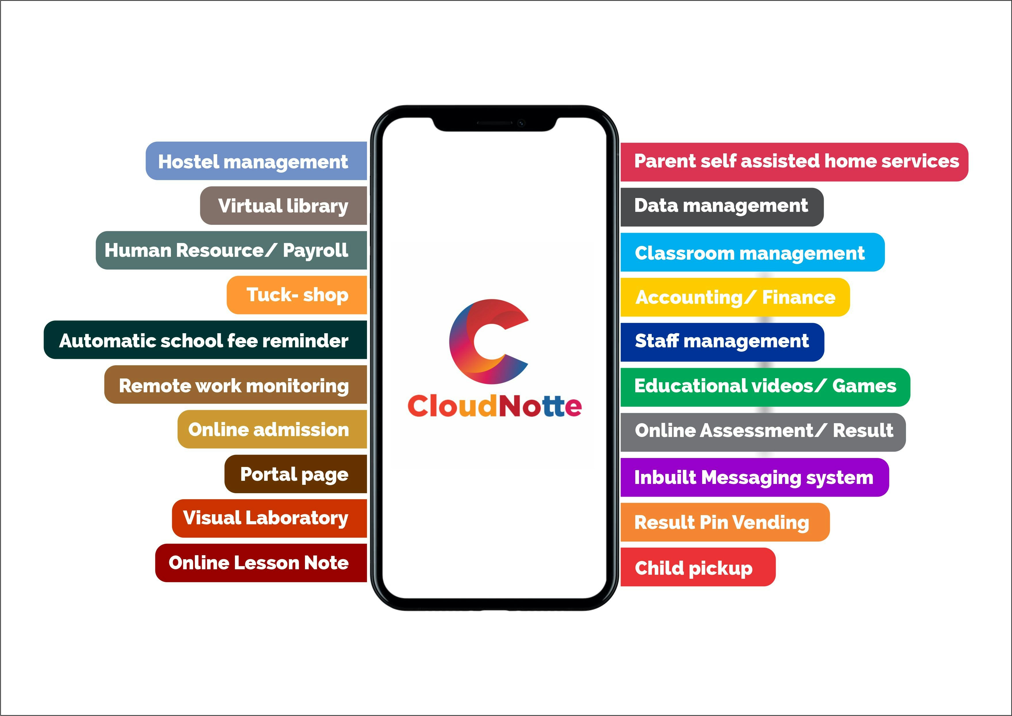 CloudNotte gallery image