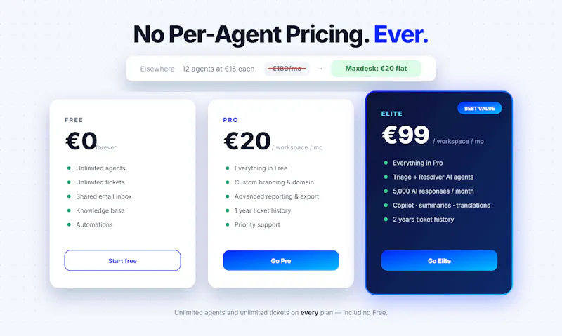 Maxdesk screenshot 7