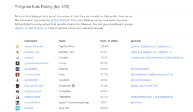 Telegram Bots Rating gallery image