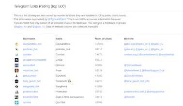 Telegram Bots Rating gallery image