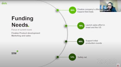 The Startup Tank Climate VC Pitch Show gallery image
