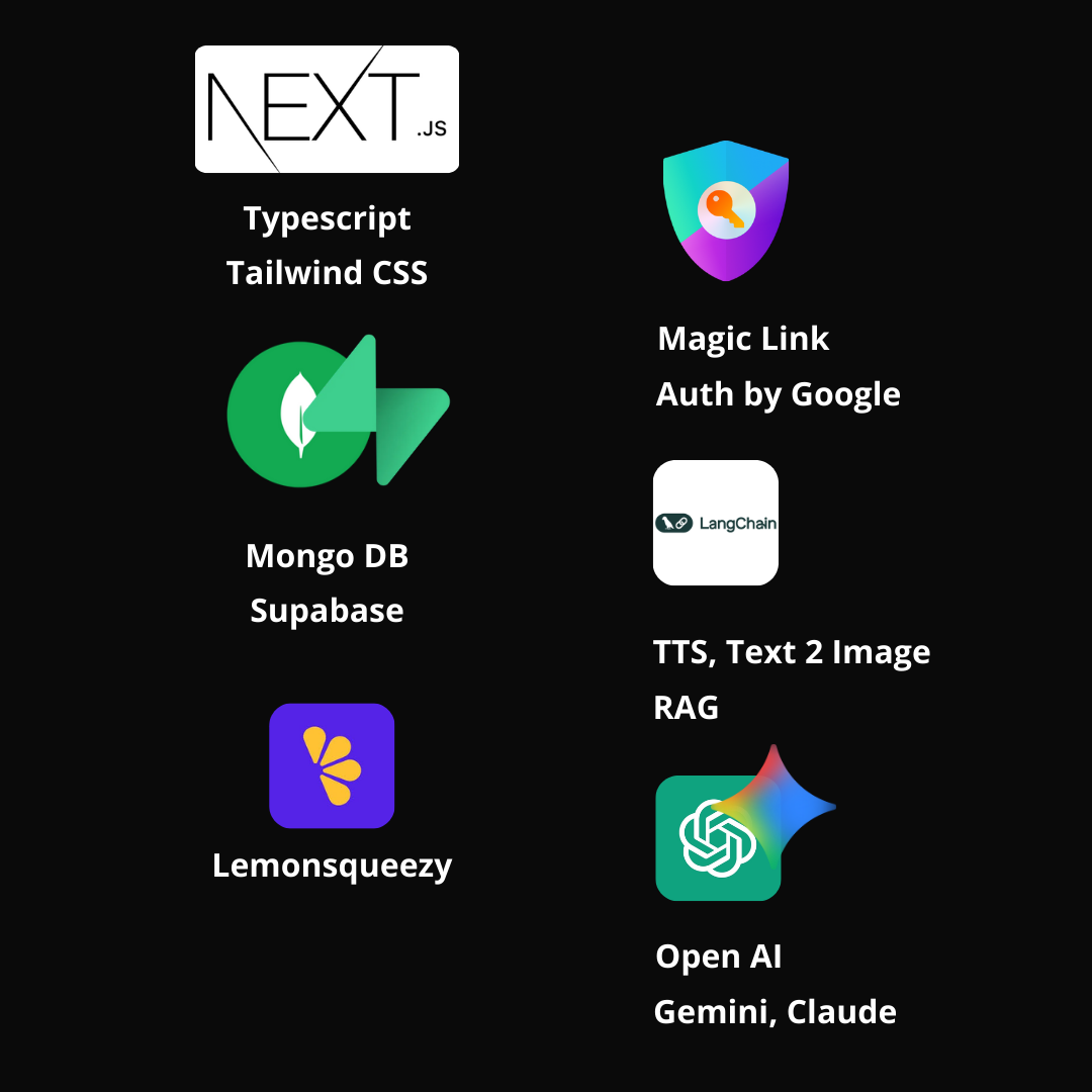 Create AI Stack gallery image
