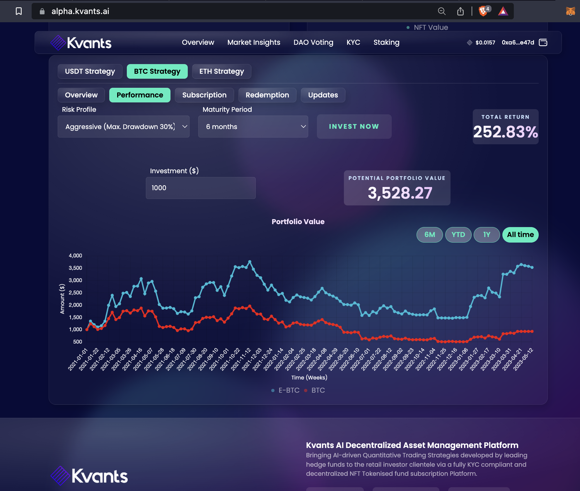 Media Qans - Platform pelaburan yang didorong oleh AI 4
