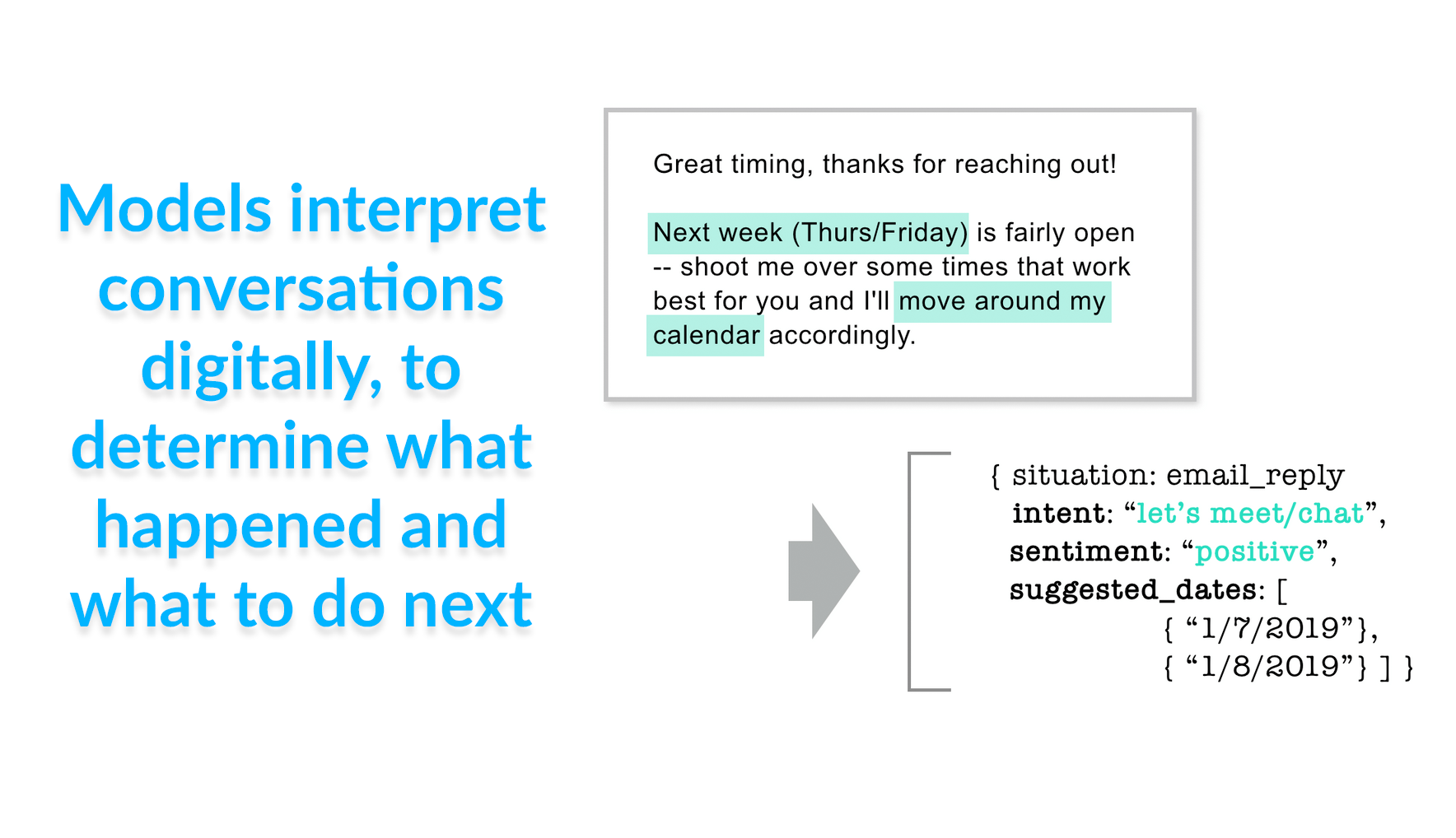 Intelligent Customer Management gallery image