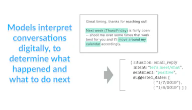 Intelligent Customer Management gallery image