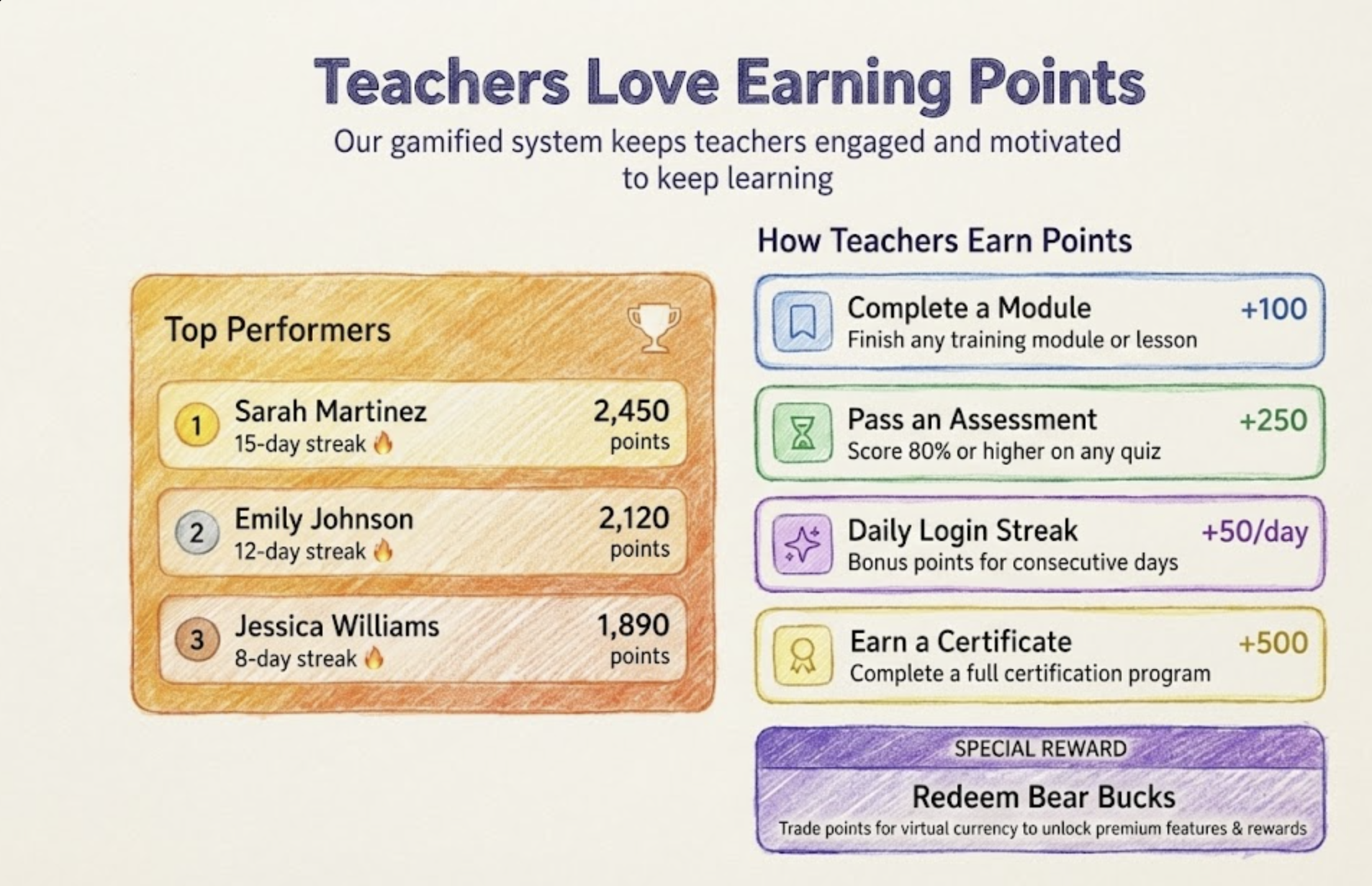 MentorMePrek - Gamified onboarding gallery image