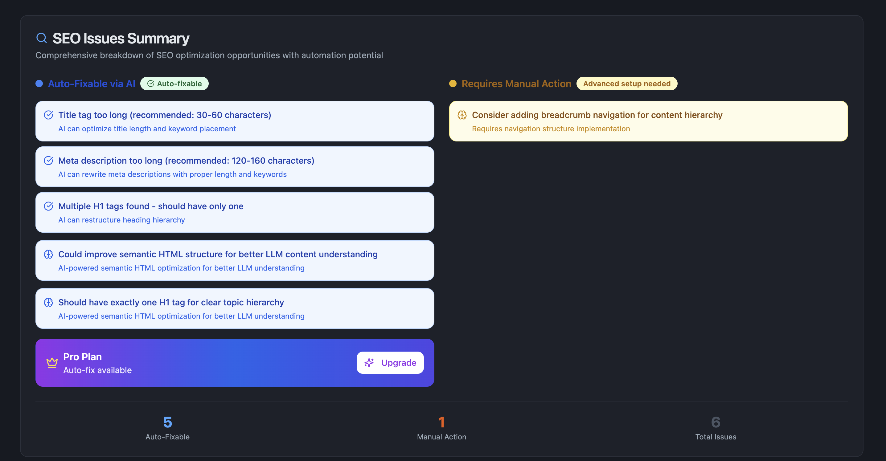 Média Webfixr AI - Audit de site Web gratuit - Outil d'optimisation du scanner et d'optimisation du référencement alimenté par AI 3
