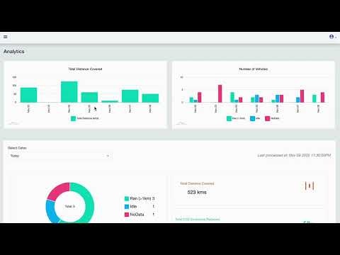 AV Dashboard gallery image
