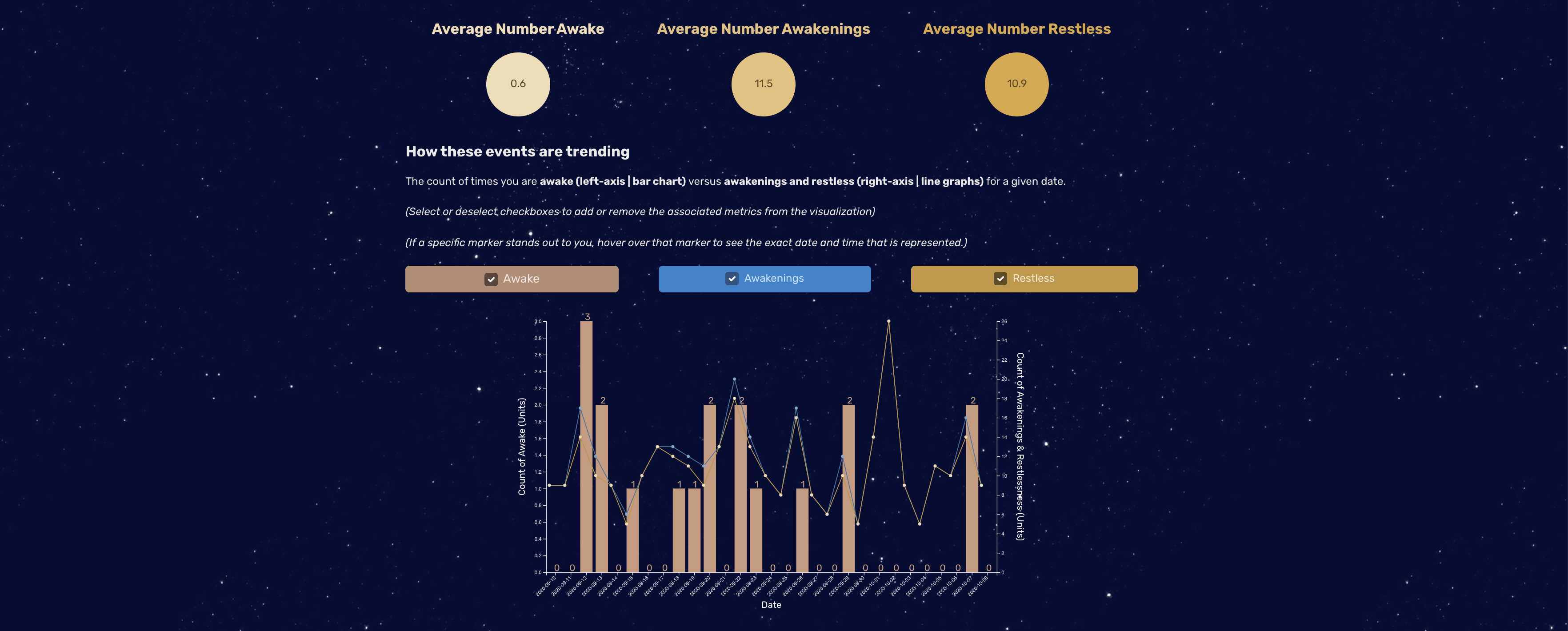 Understand Your Sleep gallery image