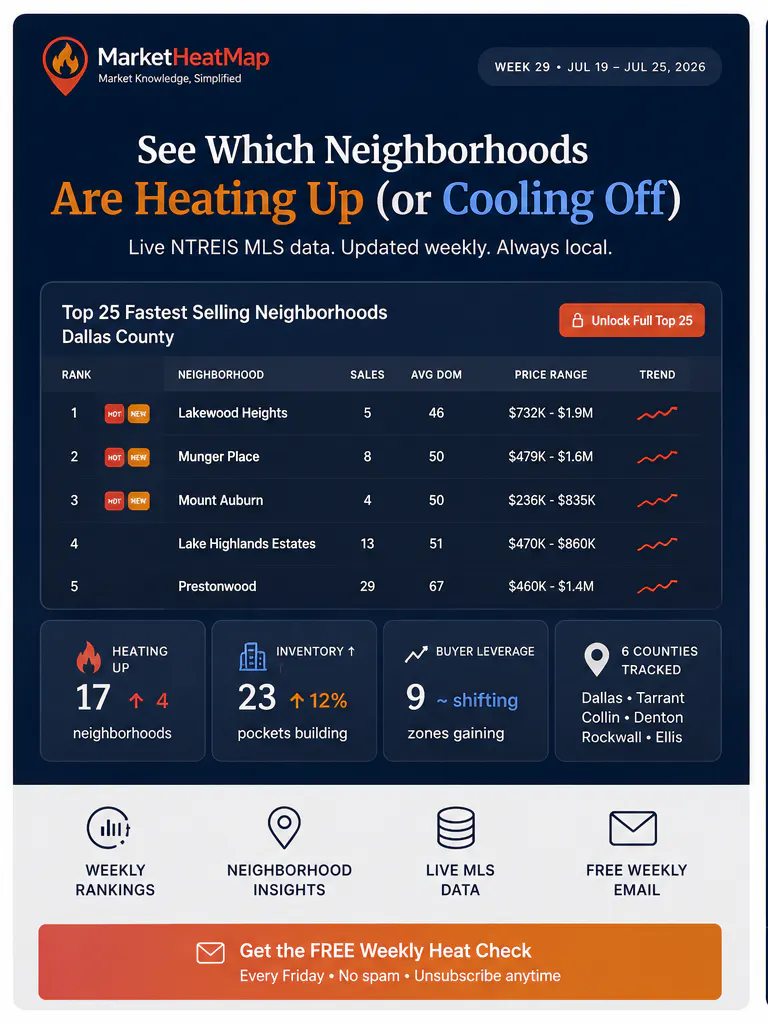 MarketHeatMap gallery image