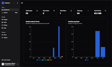 Fivemanage gallery image