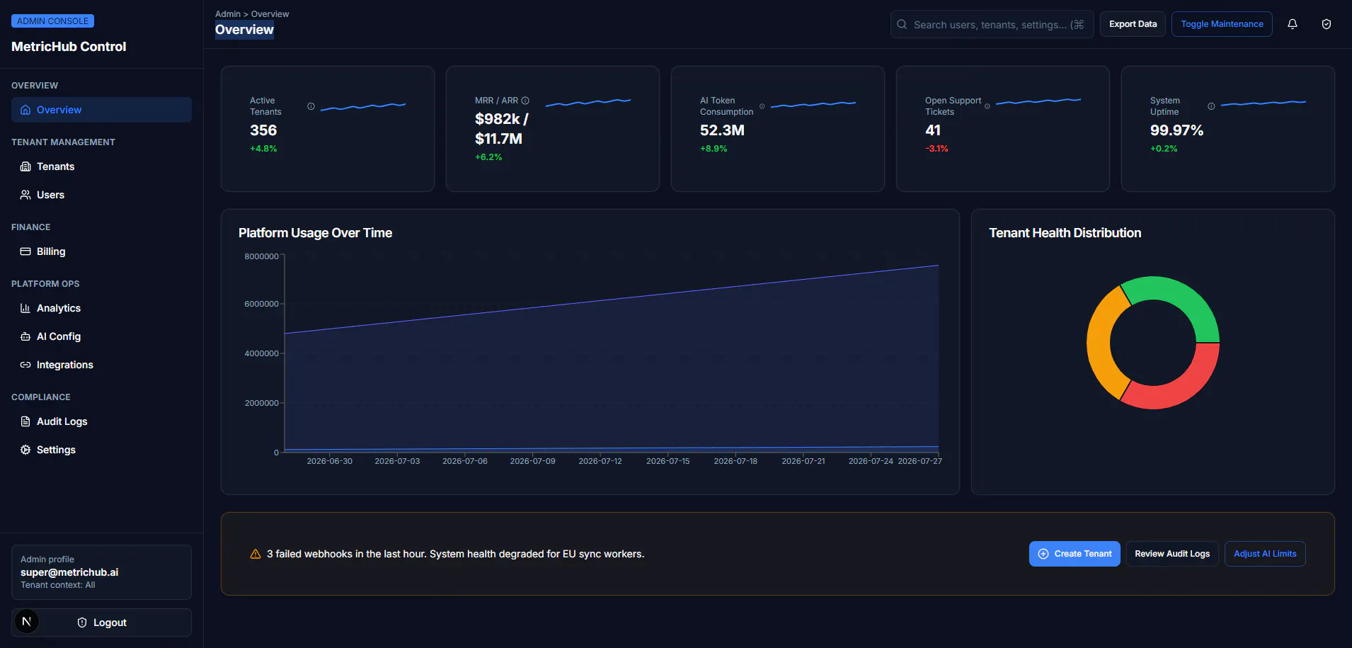MetricHub - SaaS Dashboard Kit gallery image