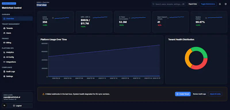 MetricHub - SaaS Dashboard Kit screenshot 4