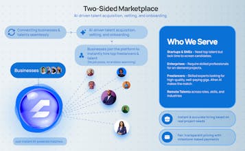 Instant Hiring for Global Startups gallery image