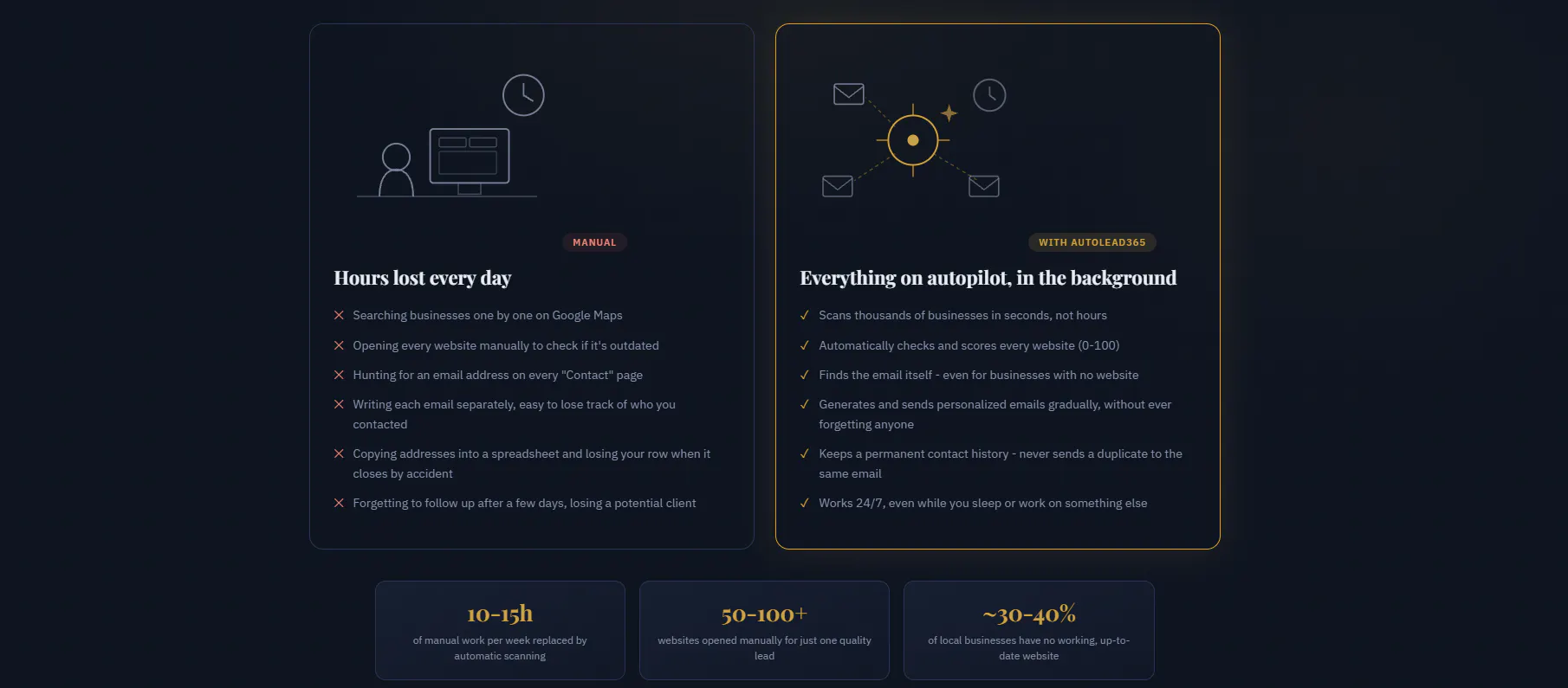 AutoLead365 gallery image