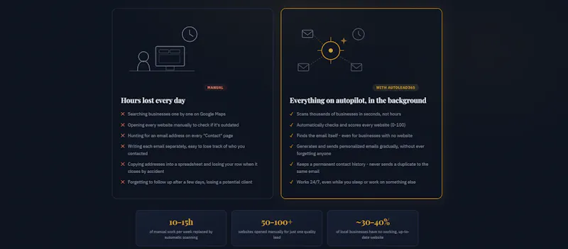 AutoLead365 screenshot 2