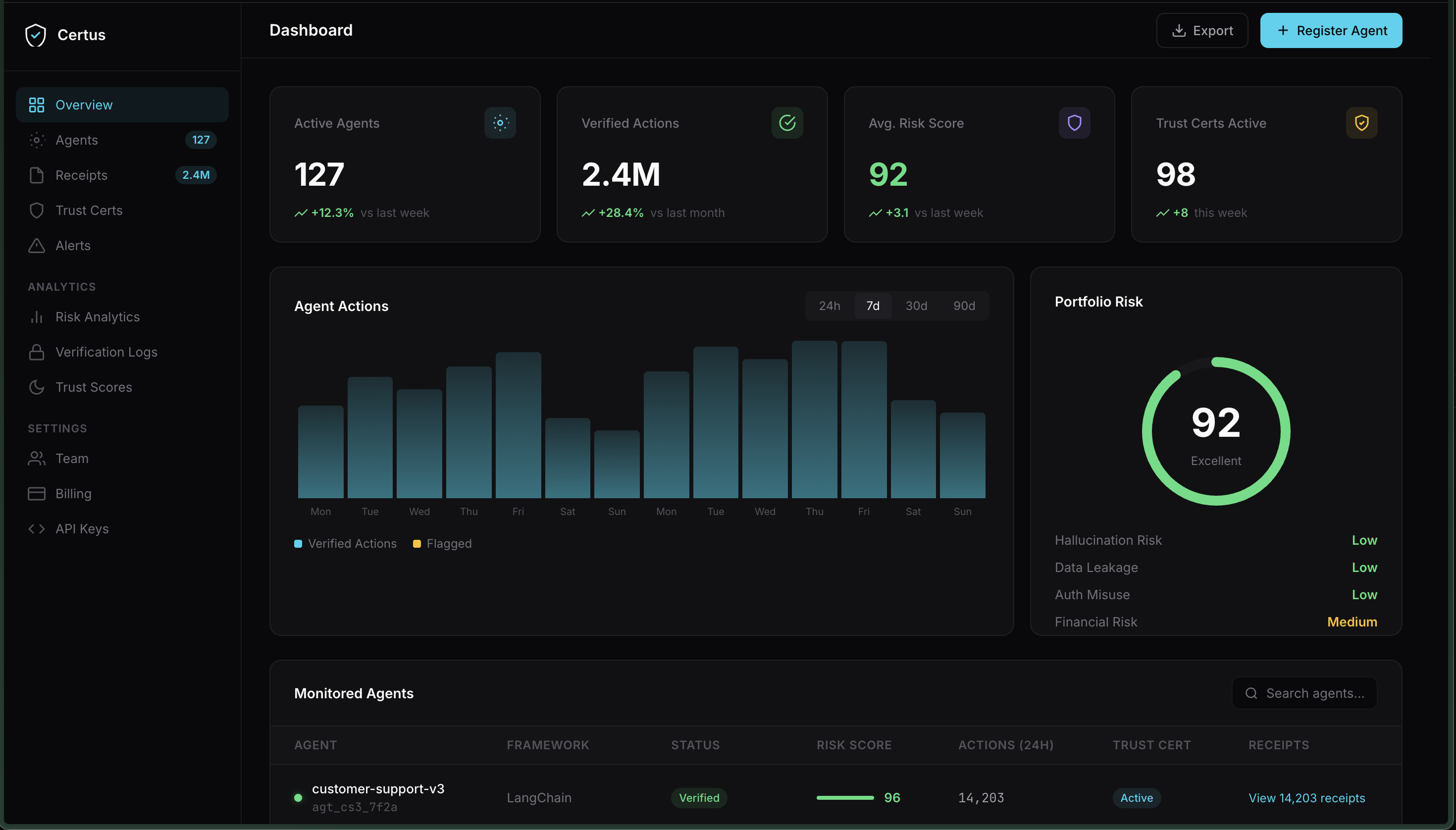 Certus gallery image