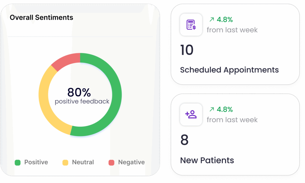 dentalaiassist.com gallery image