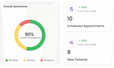 dentalaiassist.com gallery image