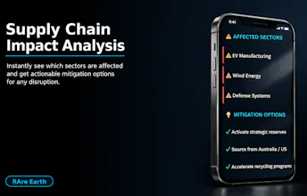 REE Supply Chain Risk Analysis gallery image