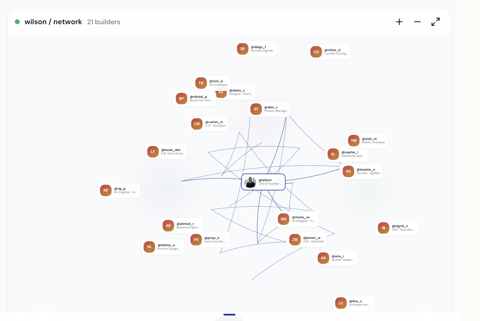 Vision Builders gallery image