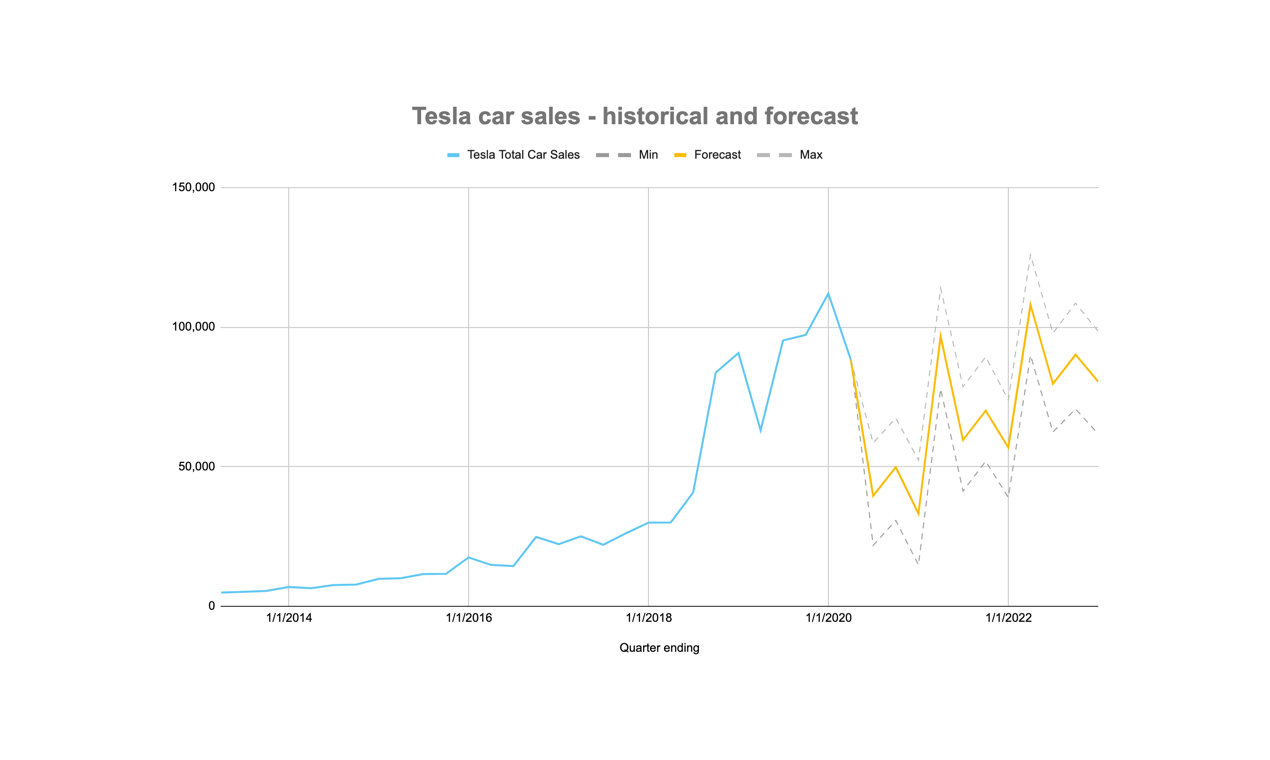 Sybil.dev gallery image