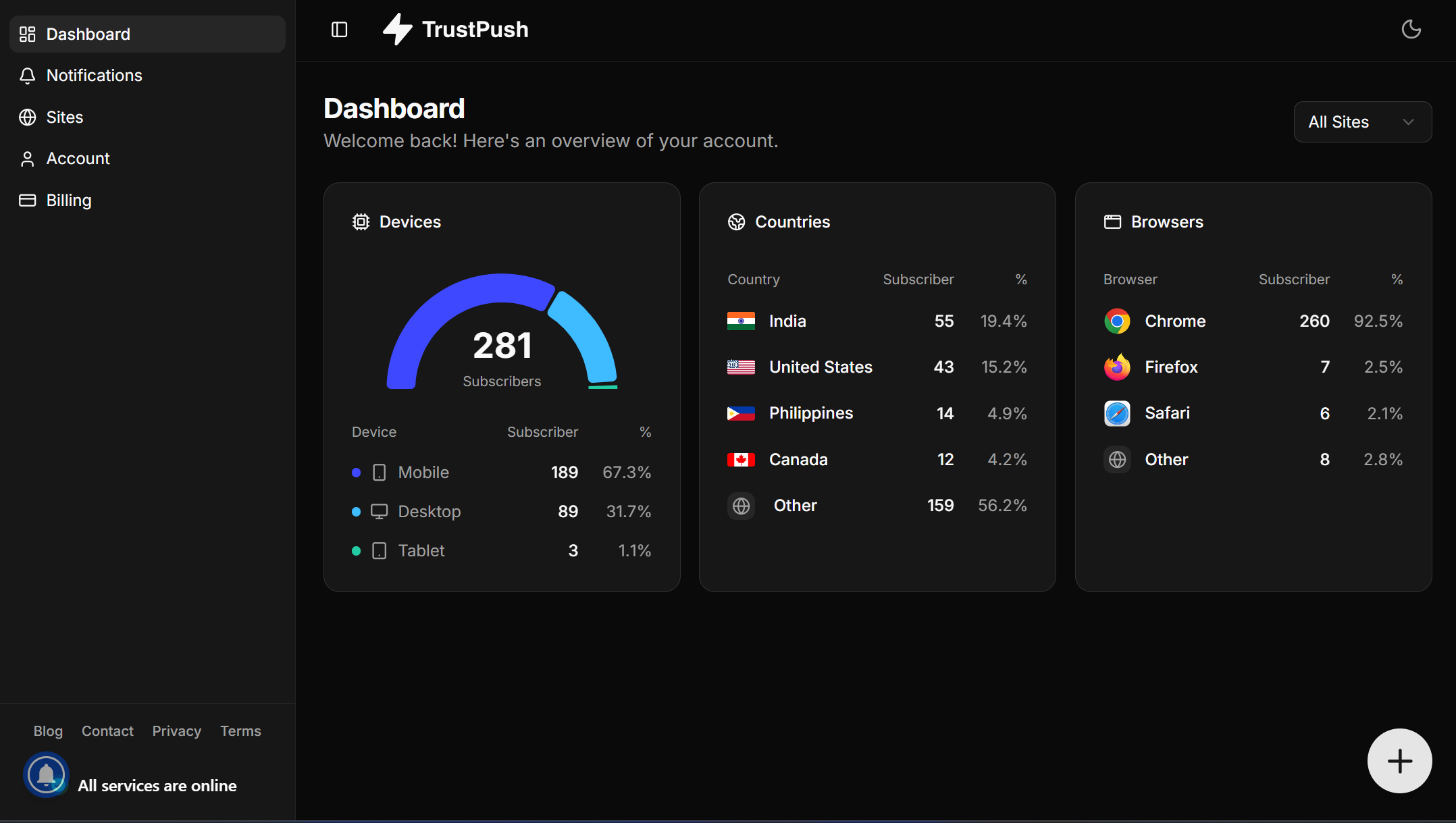 Trust Push gallery image