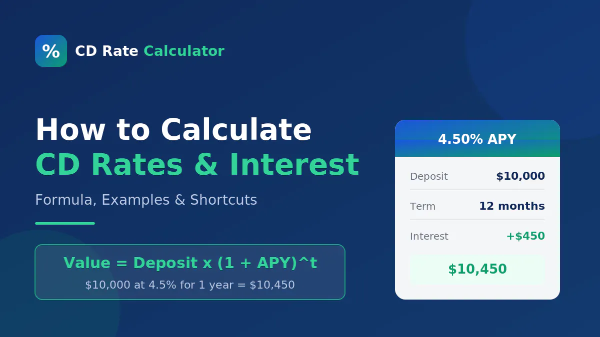 CD Rate Calculator gallery image