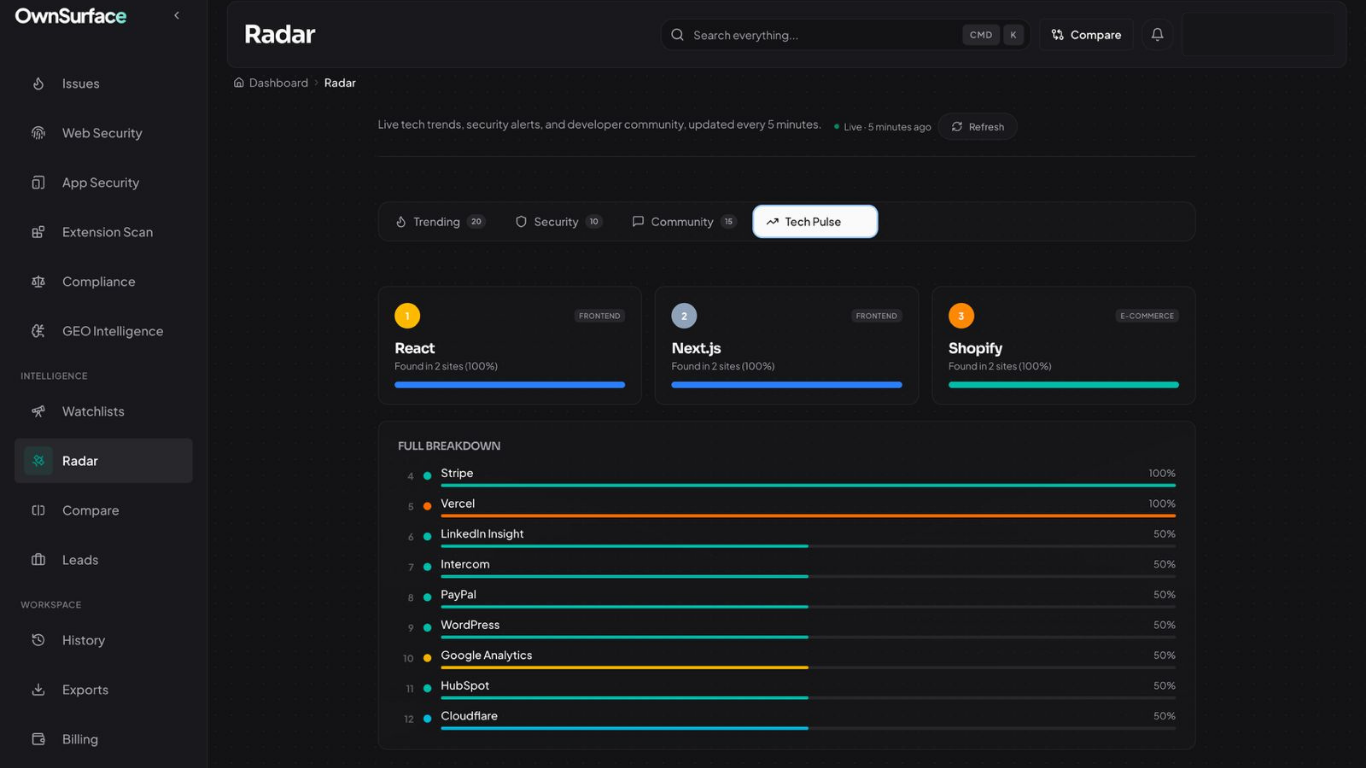 OwnSurface gallery image