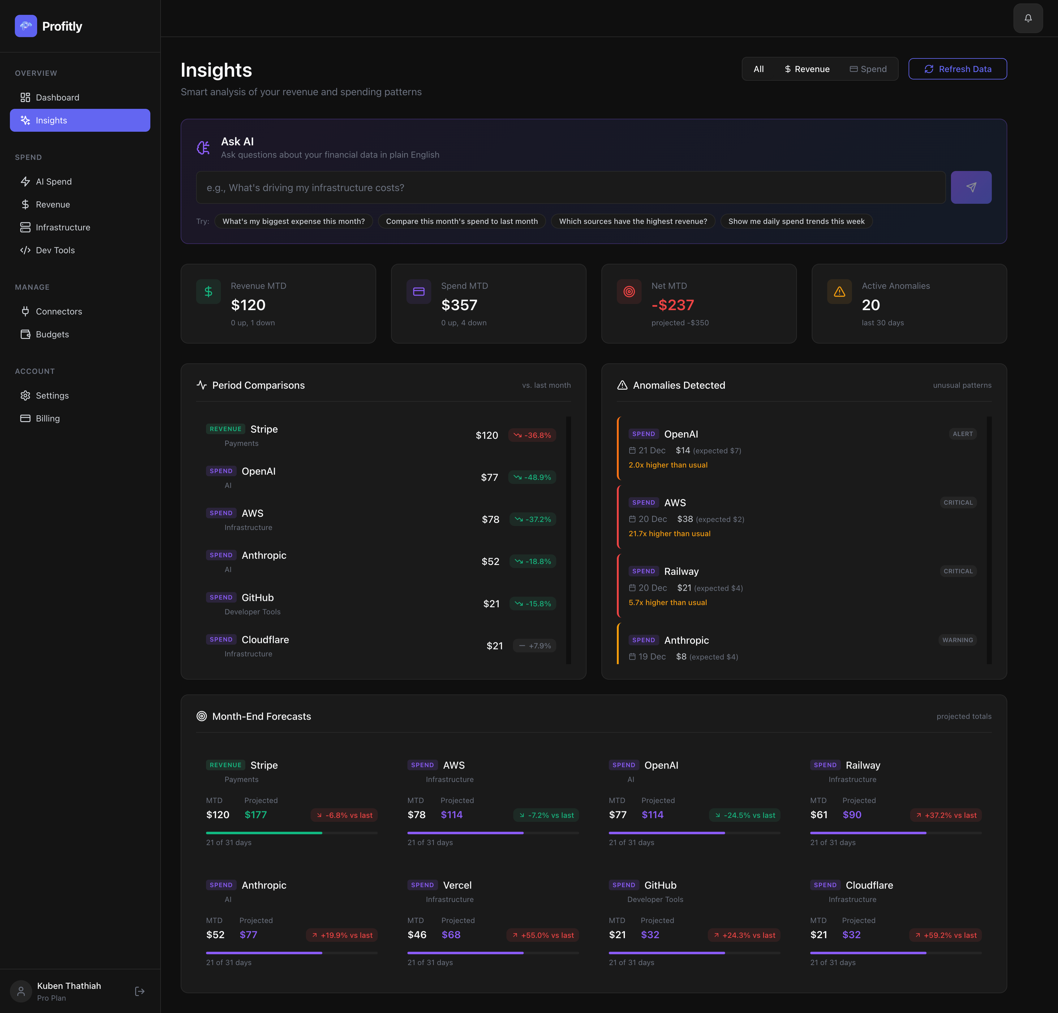 Profitly gallery image