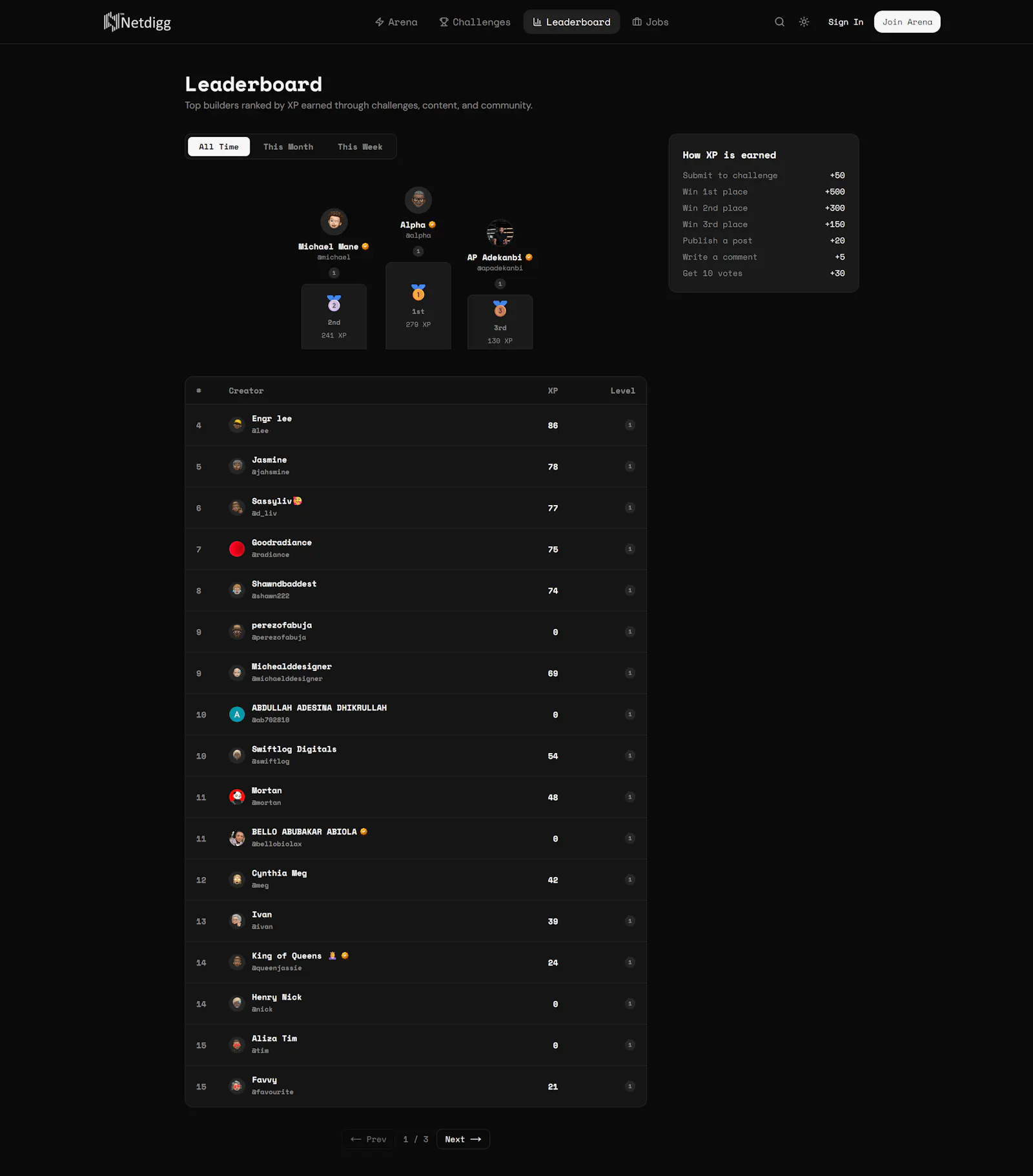 Netdigg screenshot 7