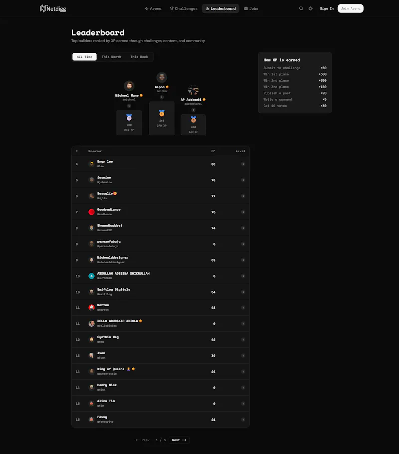 Netdigg screenshot 7