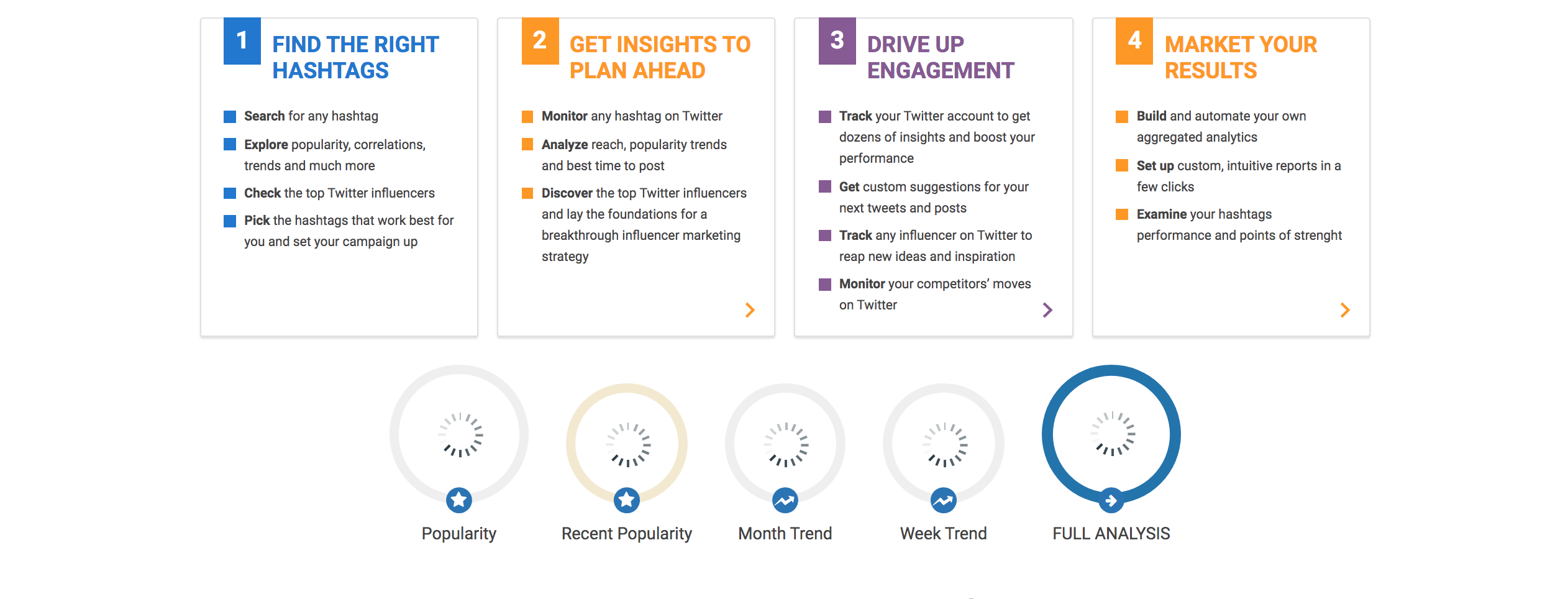 Hashtagify gallery image