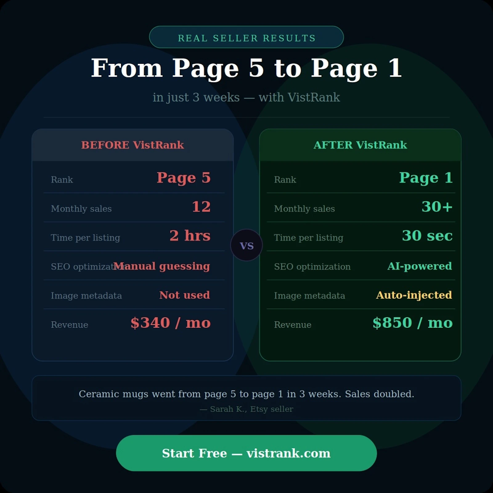 VistRank screenshot 9