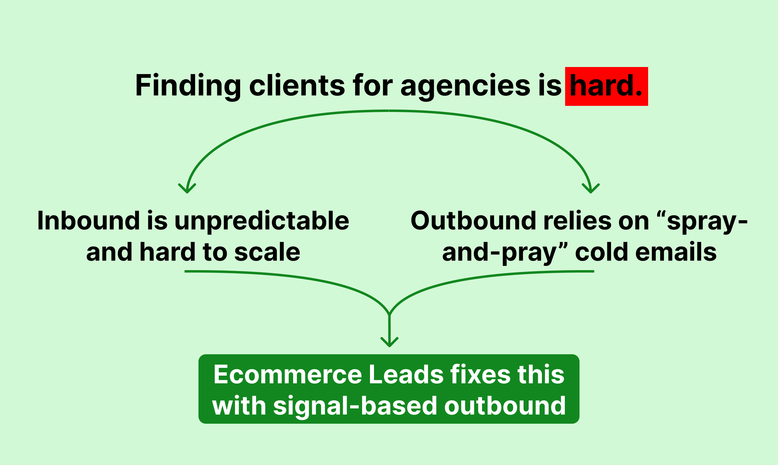 Ecommerce Leads gallery image