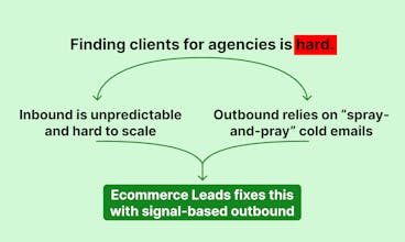 Ecommerce Leads gallery image