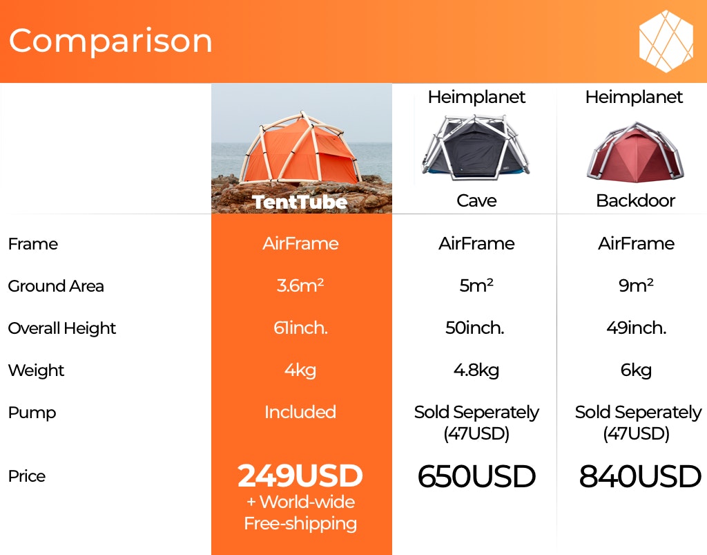 TentTube gallery image