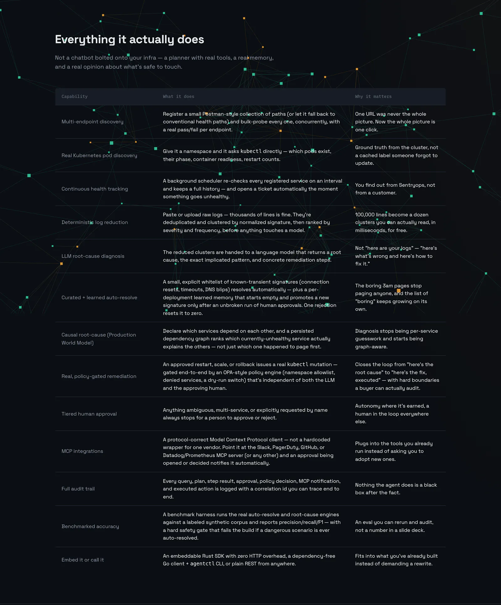 Sentryops: AI DevOps Assistant screenshot 5