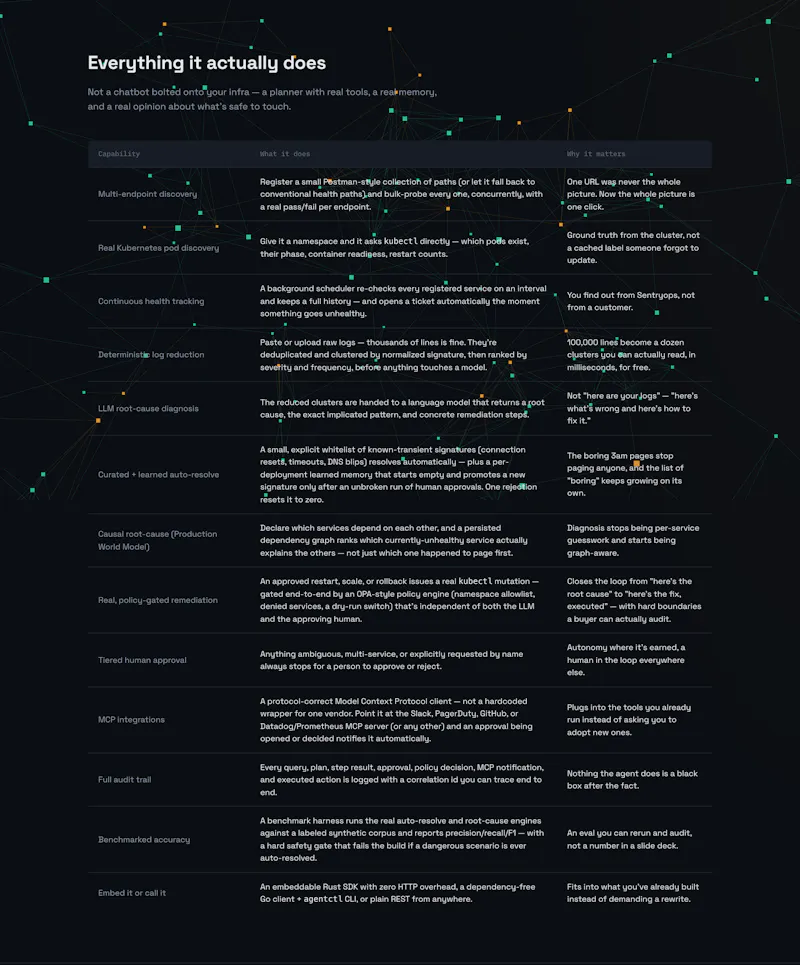 Sentryops: AI DevOps Assistant screenshot 5