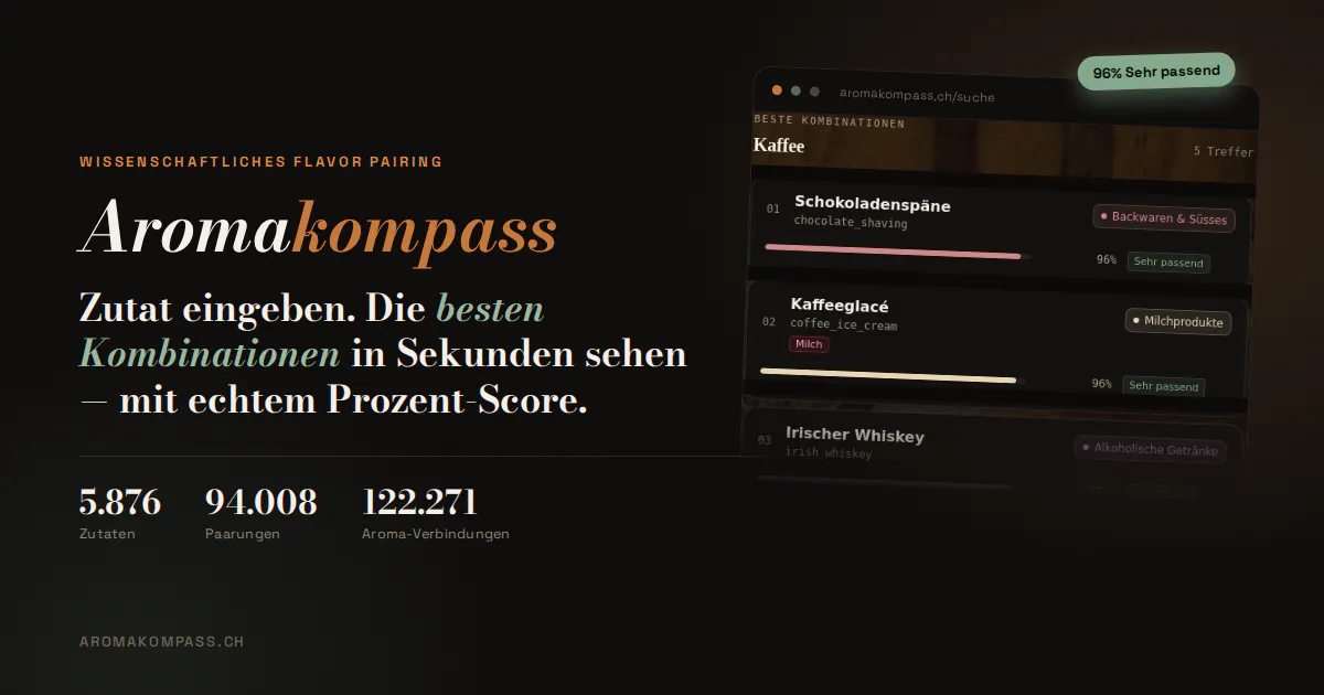 Aromakompass gallery image
