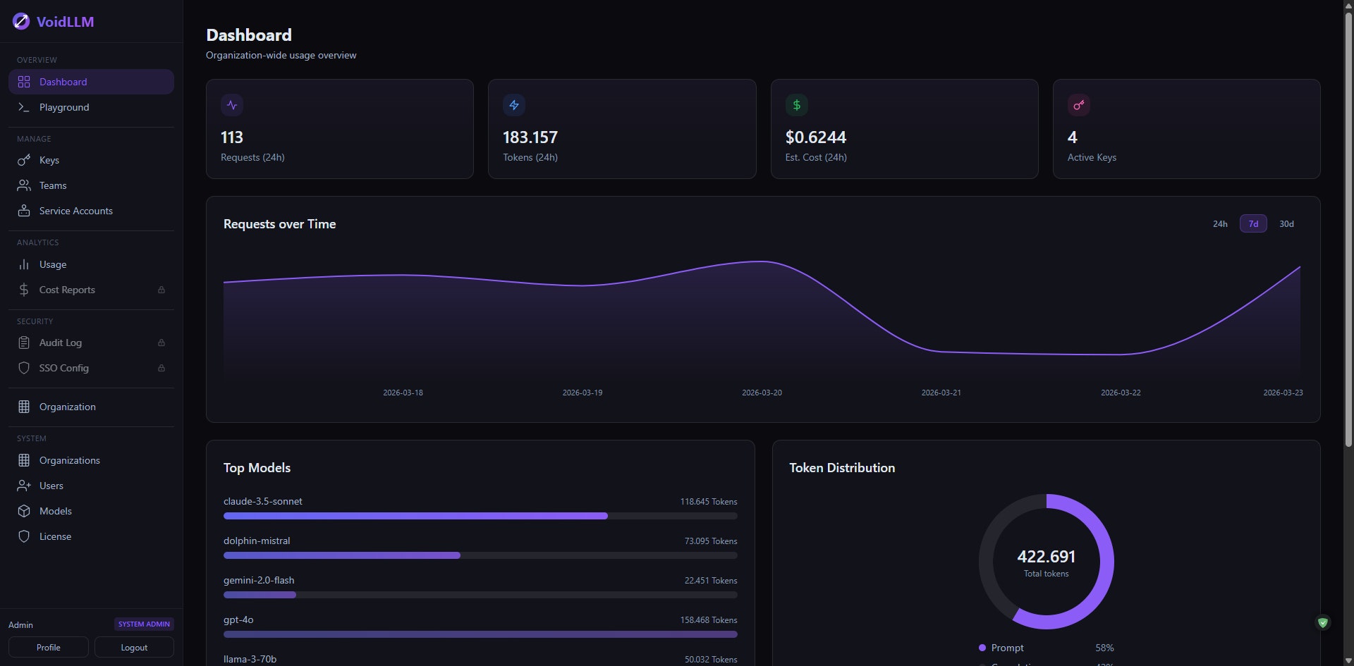 VoidLLM gallery image