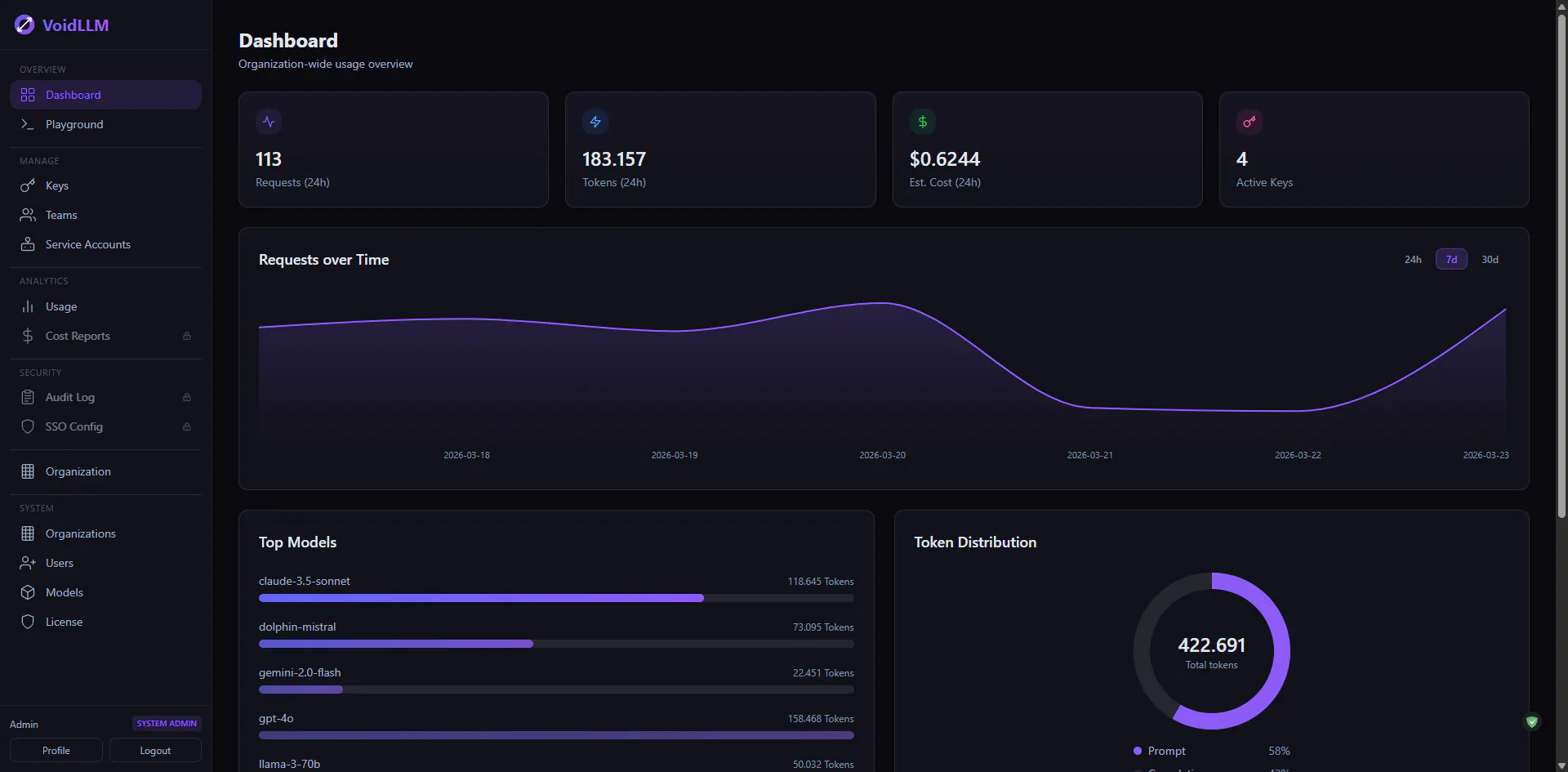 VoidLLM product banner