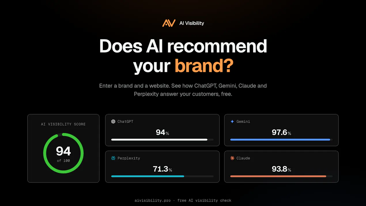 AI Visibility product
