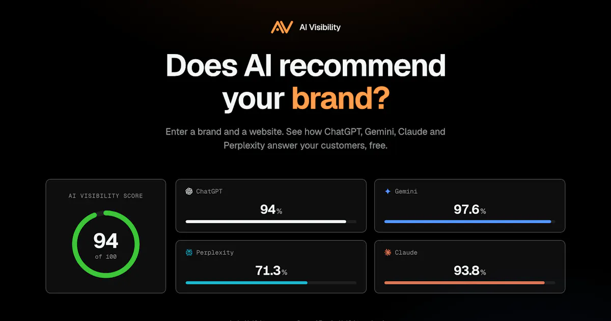 AI Visibility