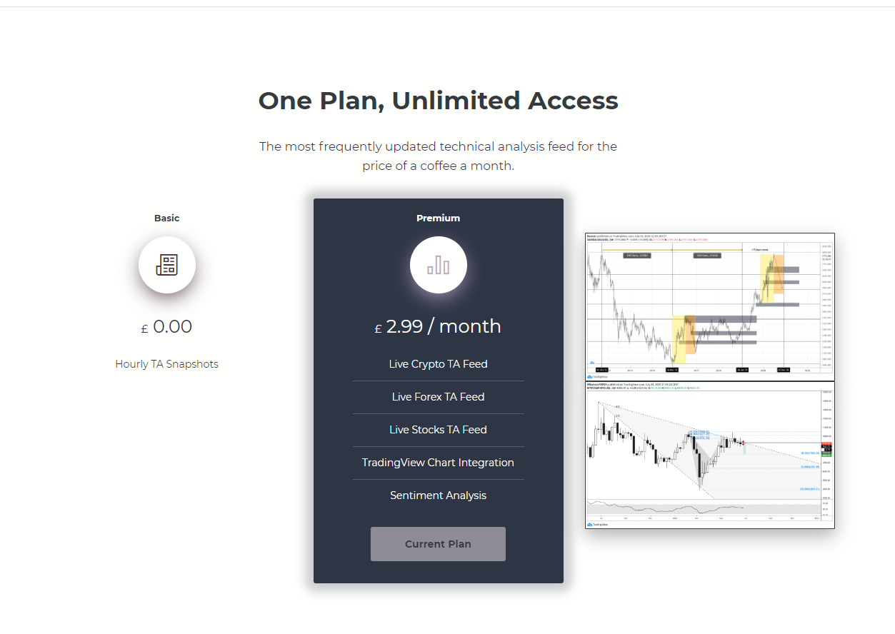 MarketCharts gallery image