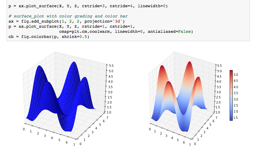 Data Scientist Workbench by IBM gallery image