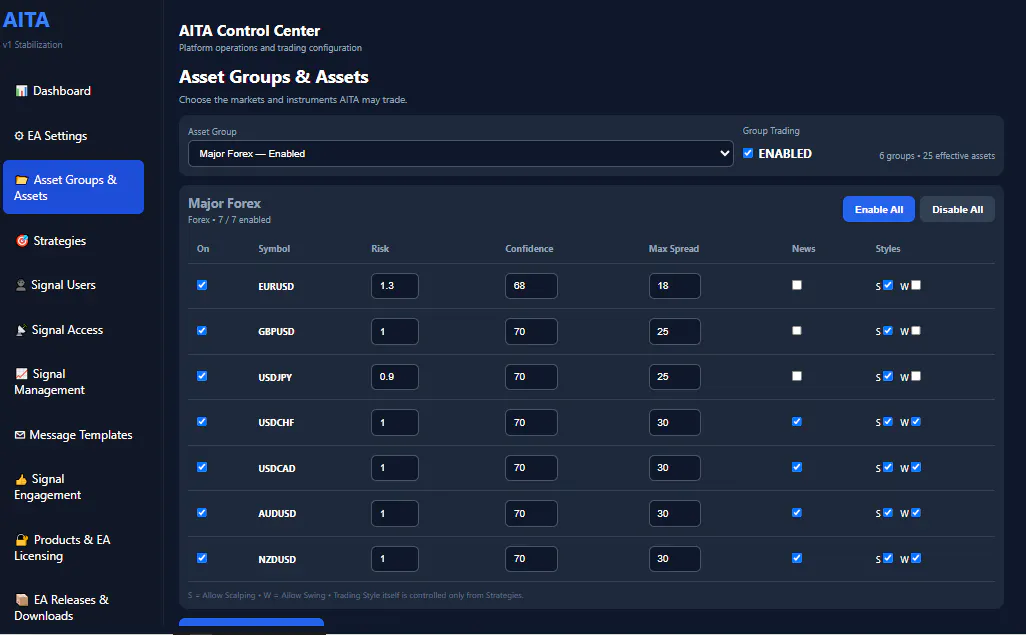 Centucode AI All-Rounder Trading EA gallery image
