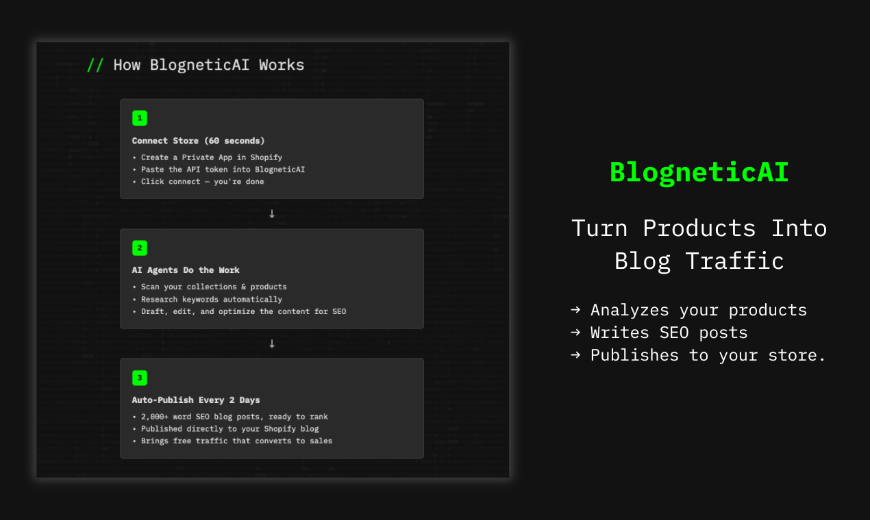 Blogneticai - Shopify StoresのAI駆動のブログメディア2