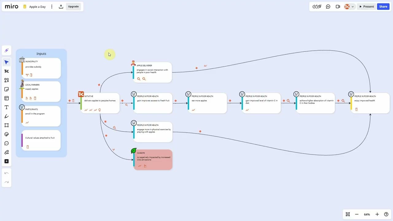 Theory of Change for Miro gallery image